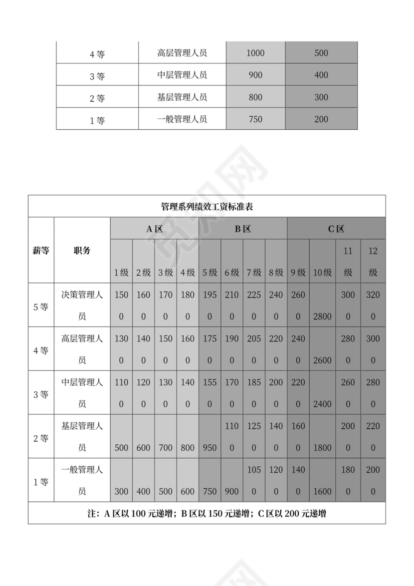 简约公司薪酬福利管理制度Word