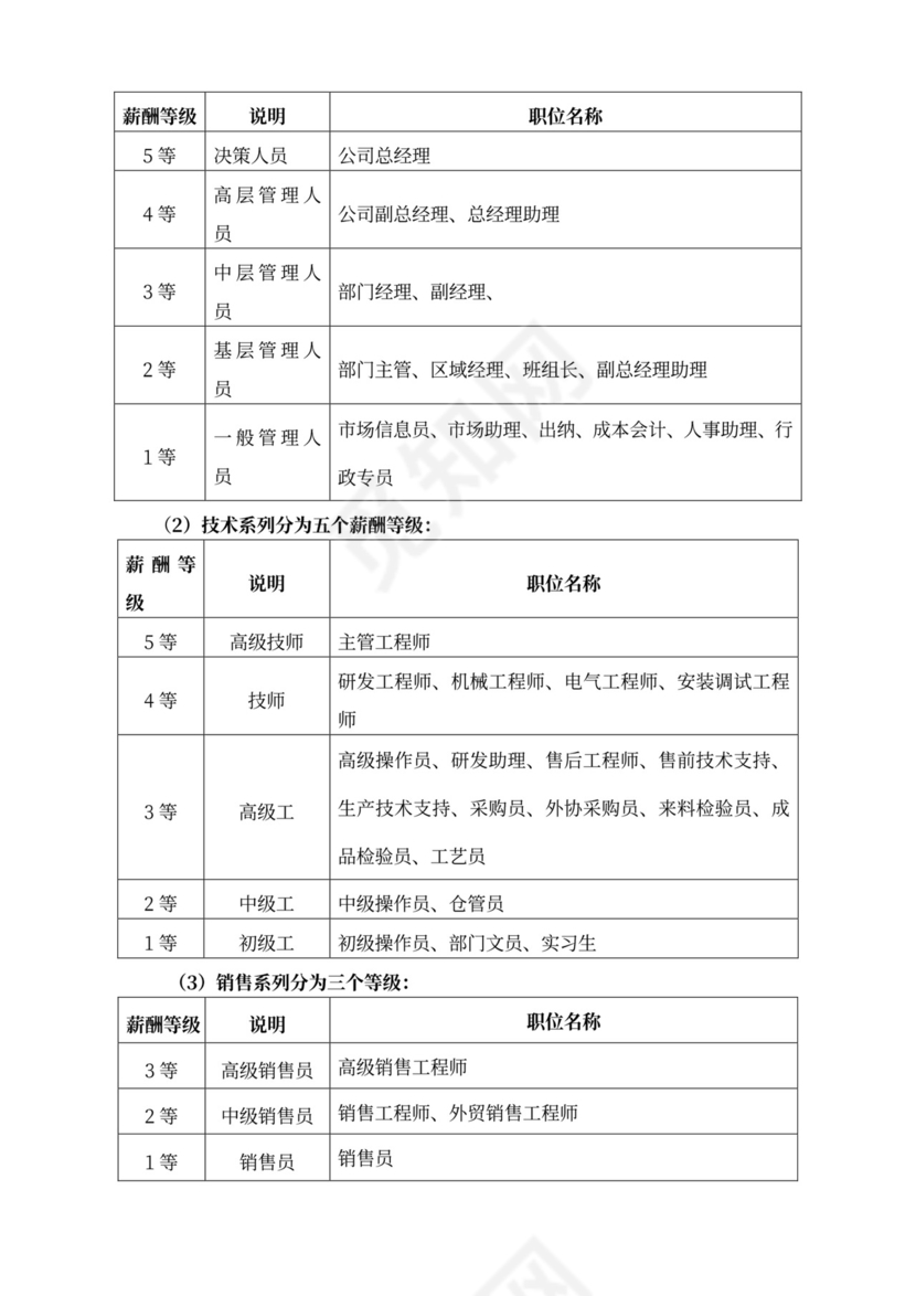 简约公司薪酬福利管理制度Word