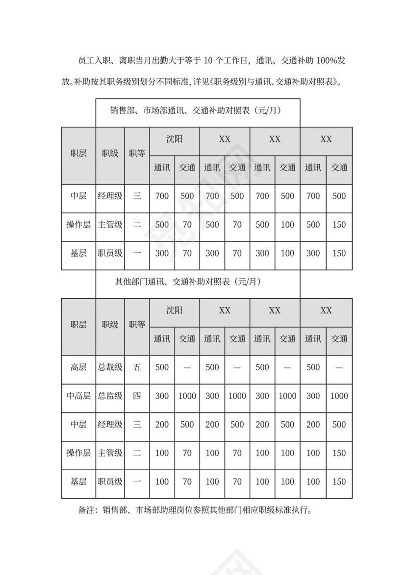 薪酬管理制度Word范本