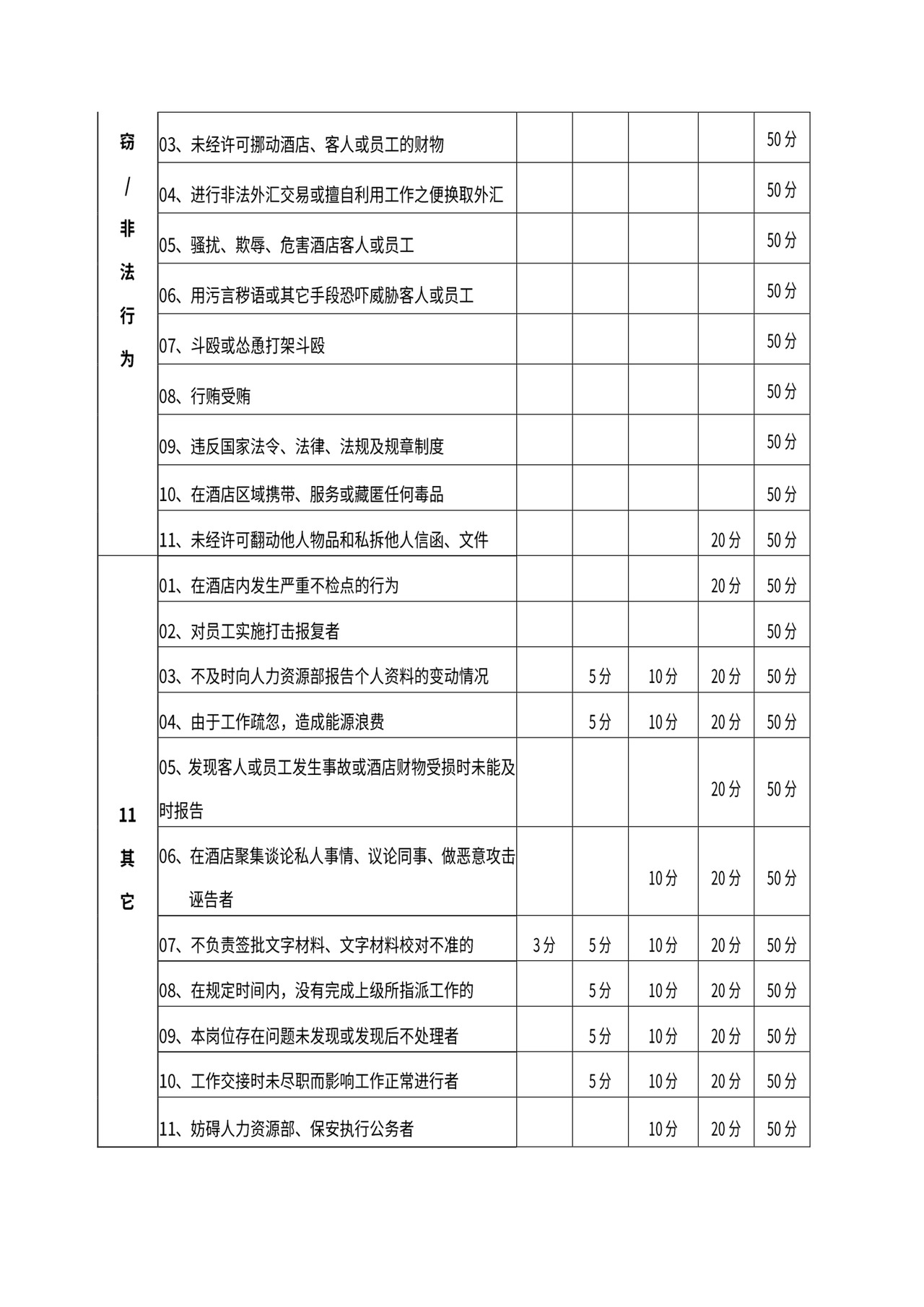 某酒店员工手册