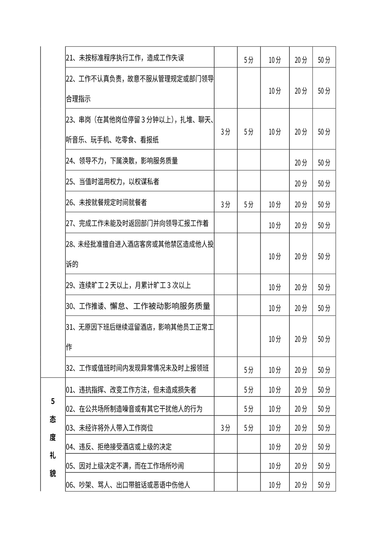 某酒店员工手册