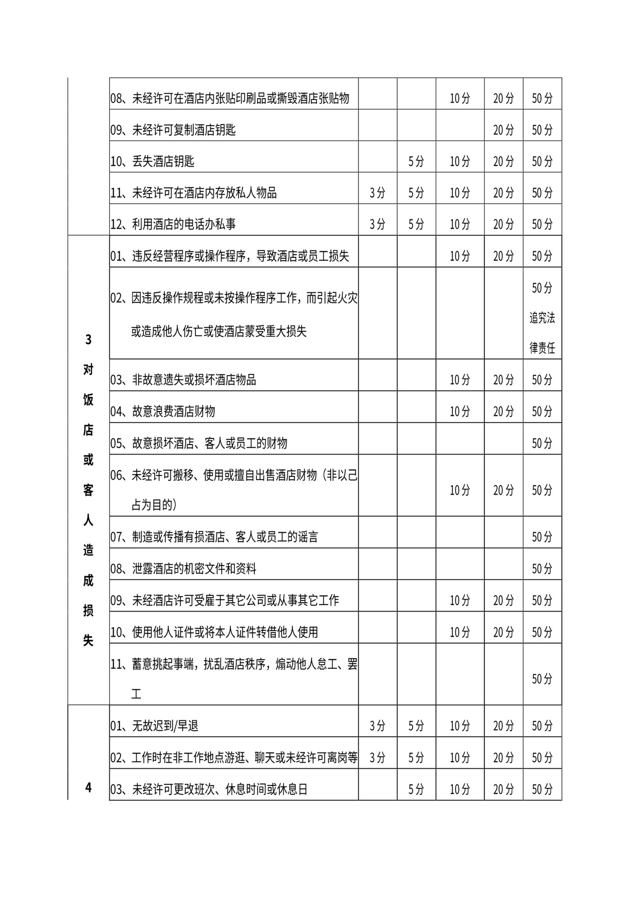 某酒店员工手册