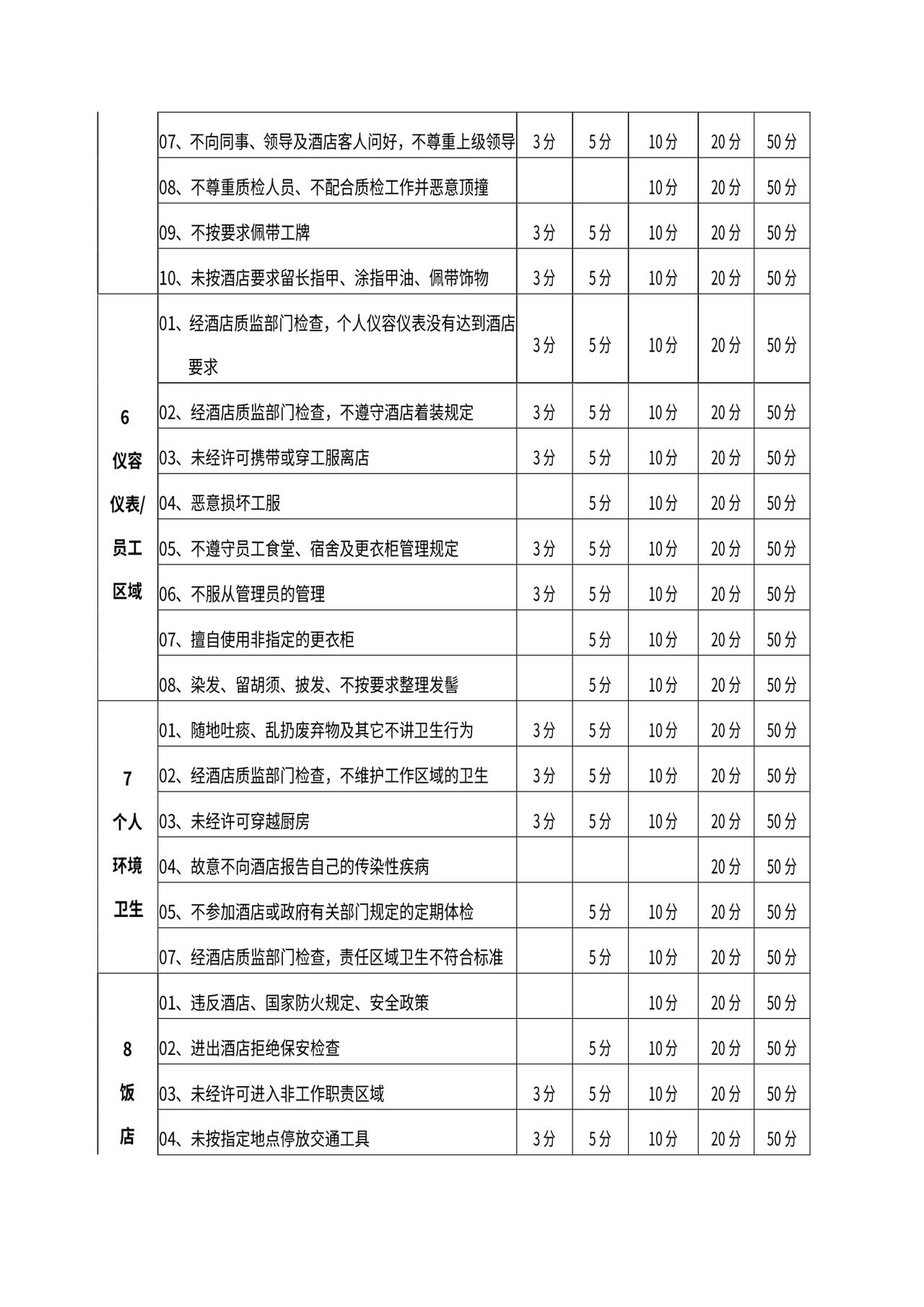 某酒店员工手册