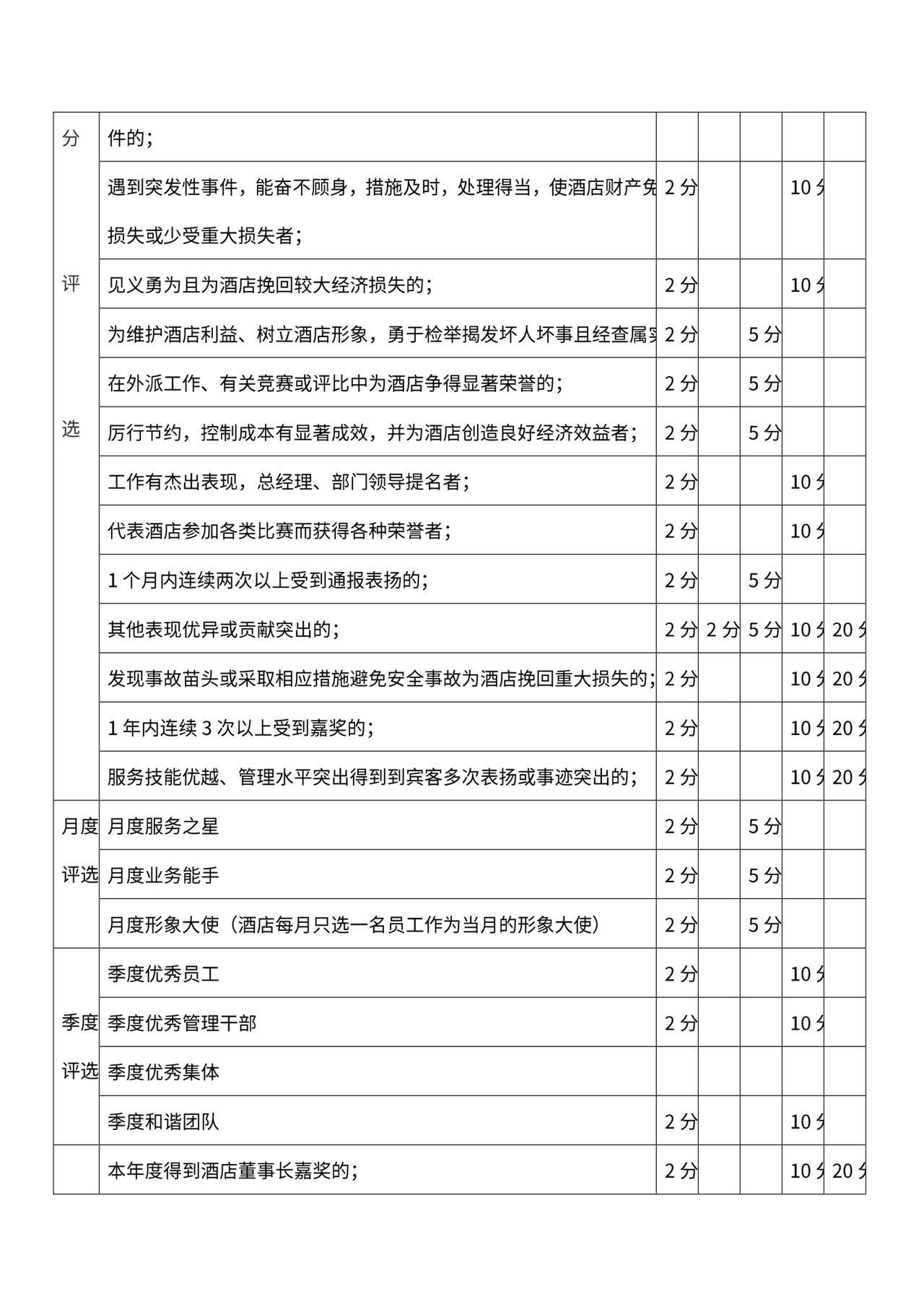 某酒店员工手册