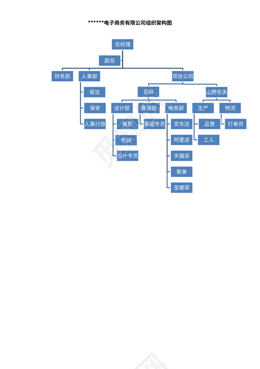 电商公司基本规章制度员工手册