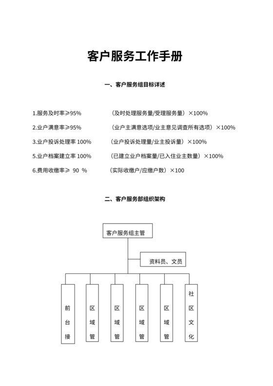 客户服务工作手册word模板