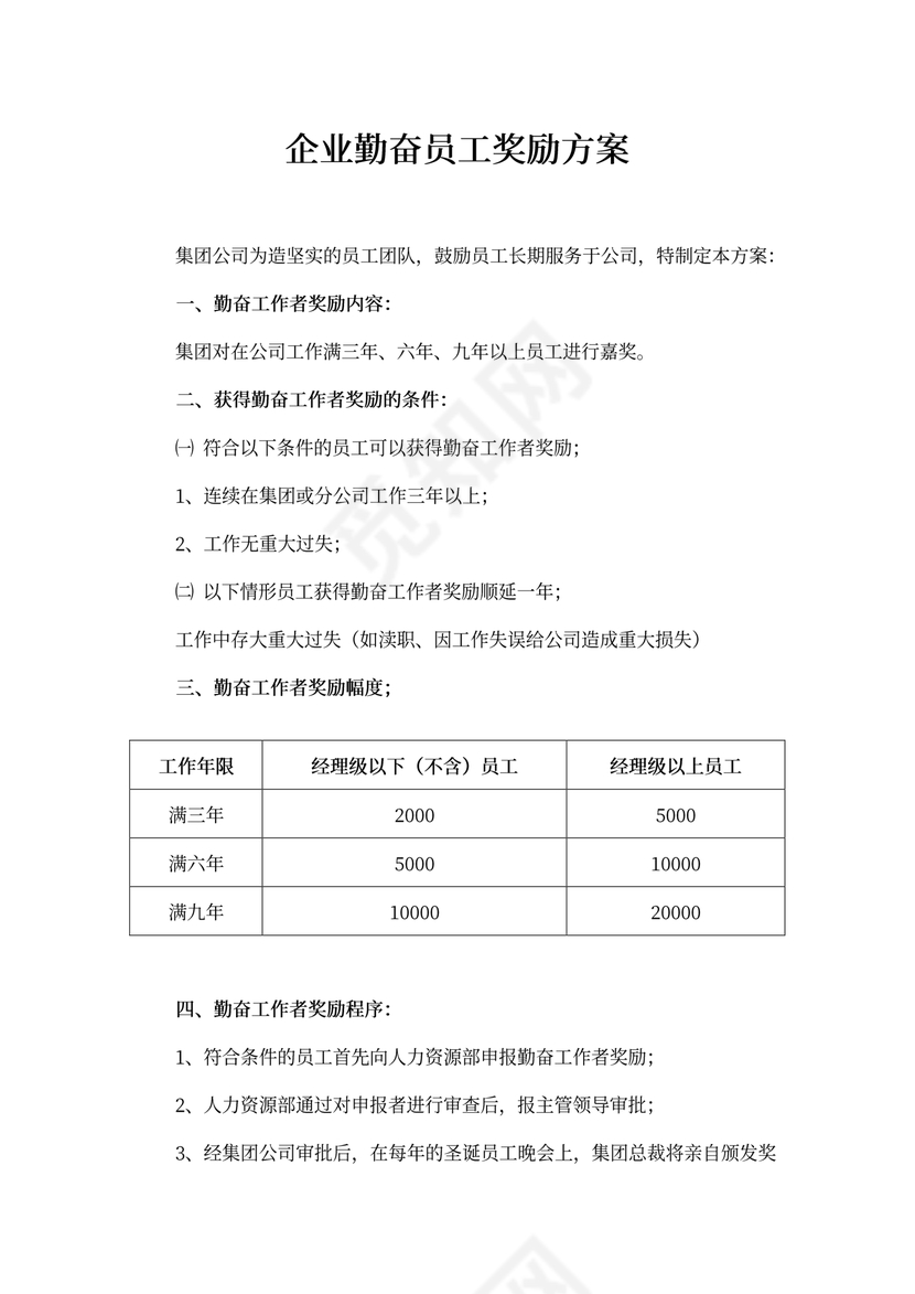 企业勤奋员工奖励方案