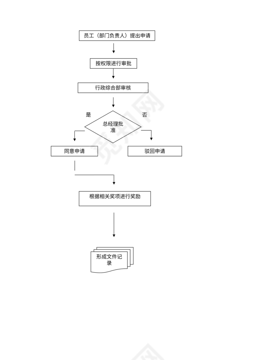 公司员工奖励制度样板