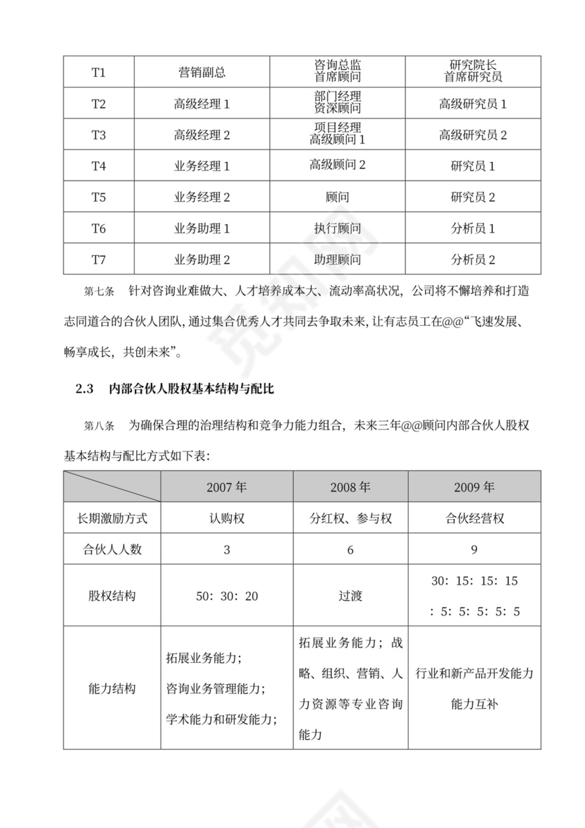 内部合伙人制度及股权激励方案word模板