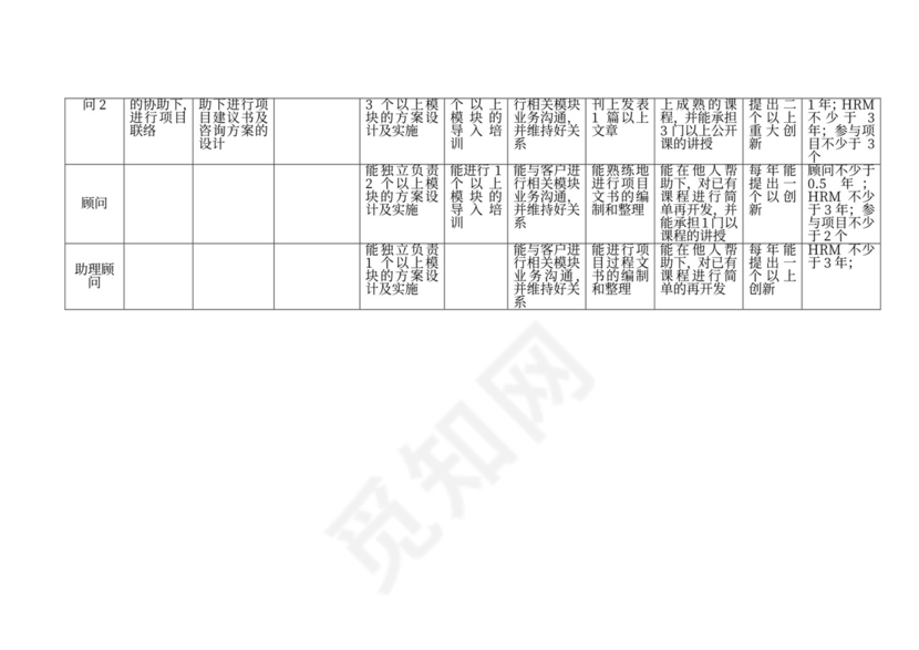 内部合伙人制度及股权激励方案word模板