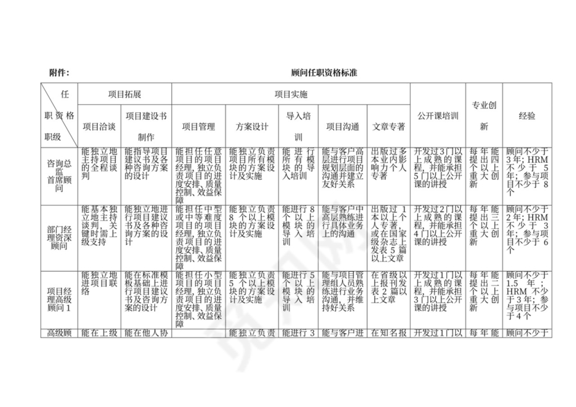 内部合伙人制度及股权激励方案word模板