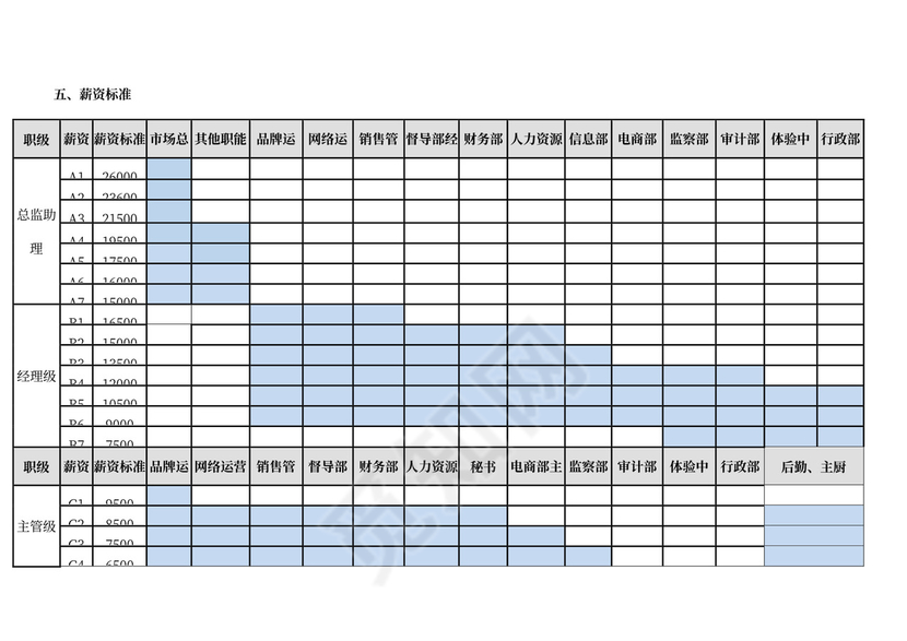 薪酬激励制度word模板