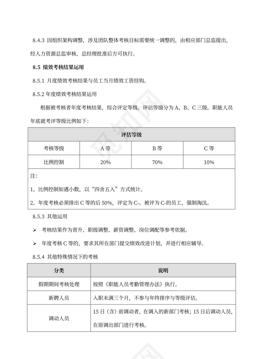 薪酬激励制度word模板