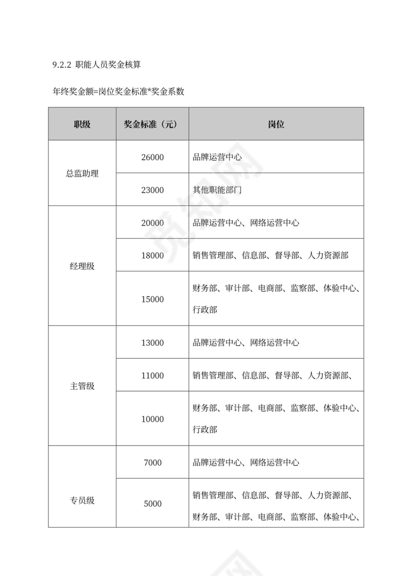 薪酬激励制度word模板