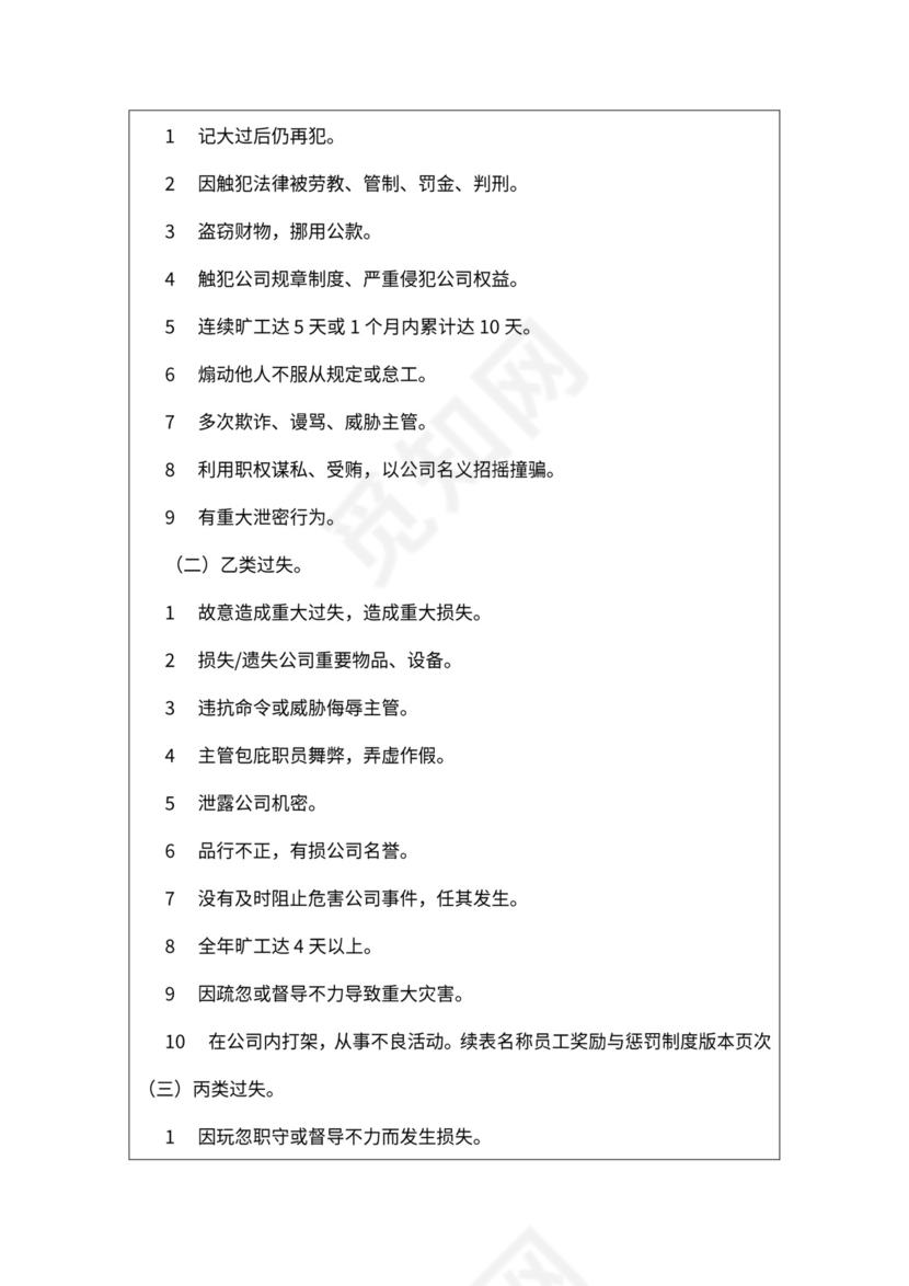 员工奖励与惩罚制度