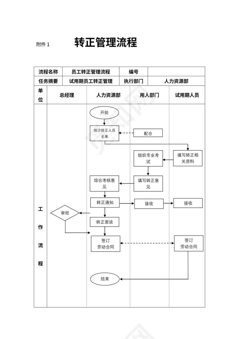 员工转正管理制度