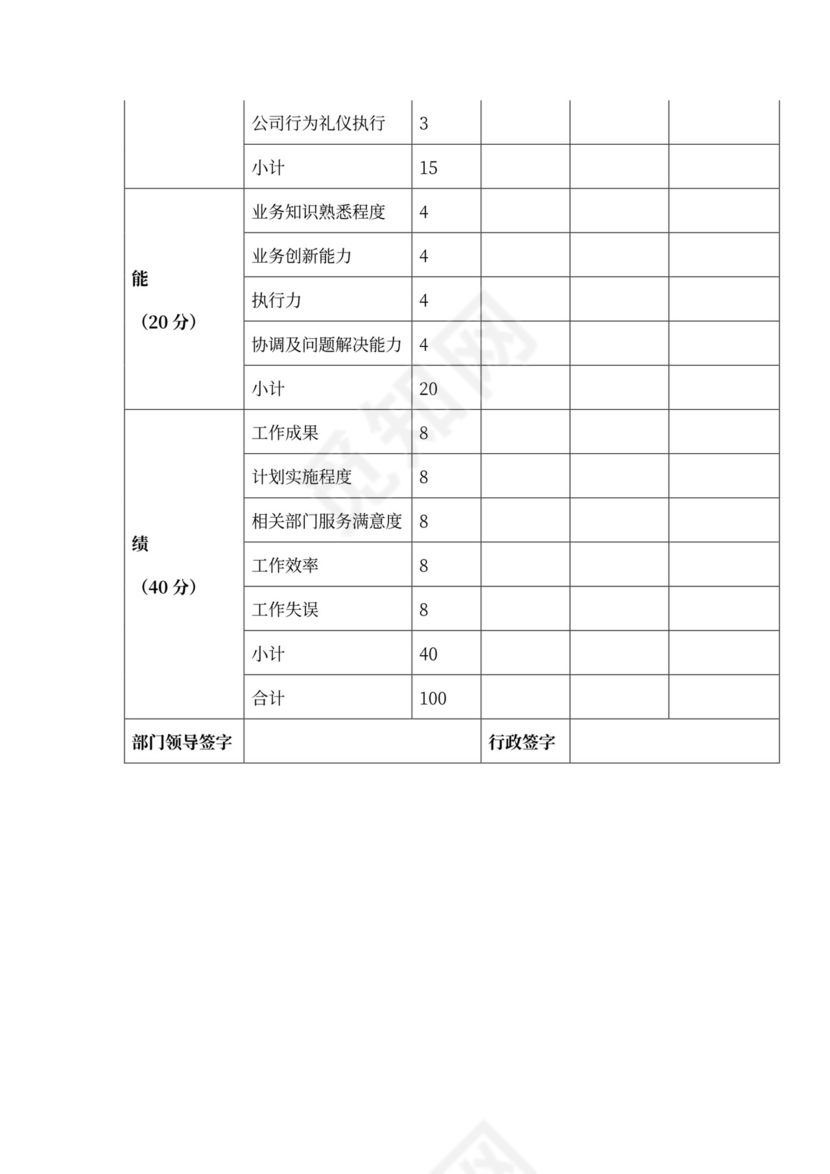 员工积分激励机制