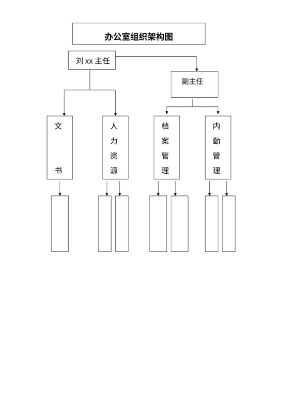 办公室组织架构图