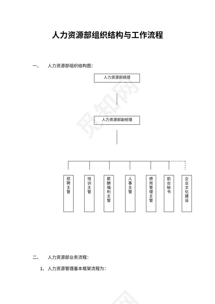 人力资源部组织结构图及工作流程