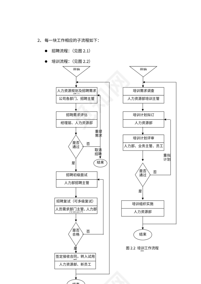 人力资源部组织结构图及工作流程