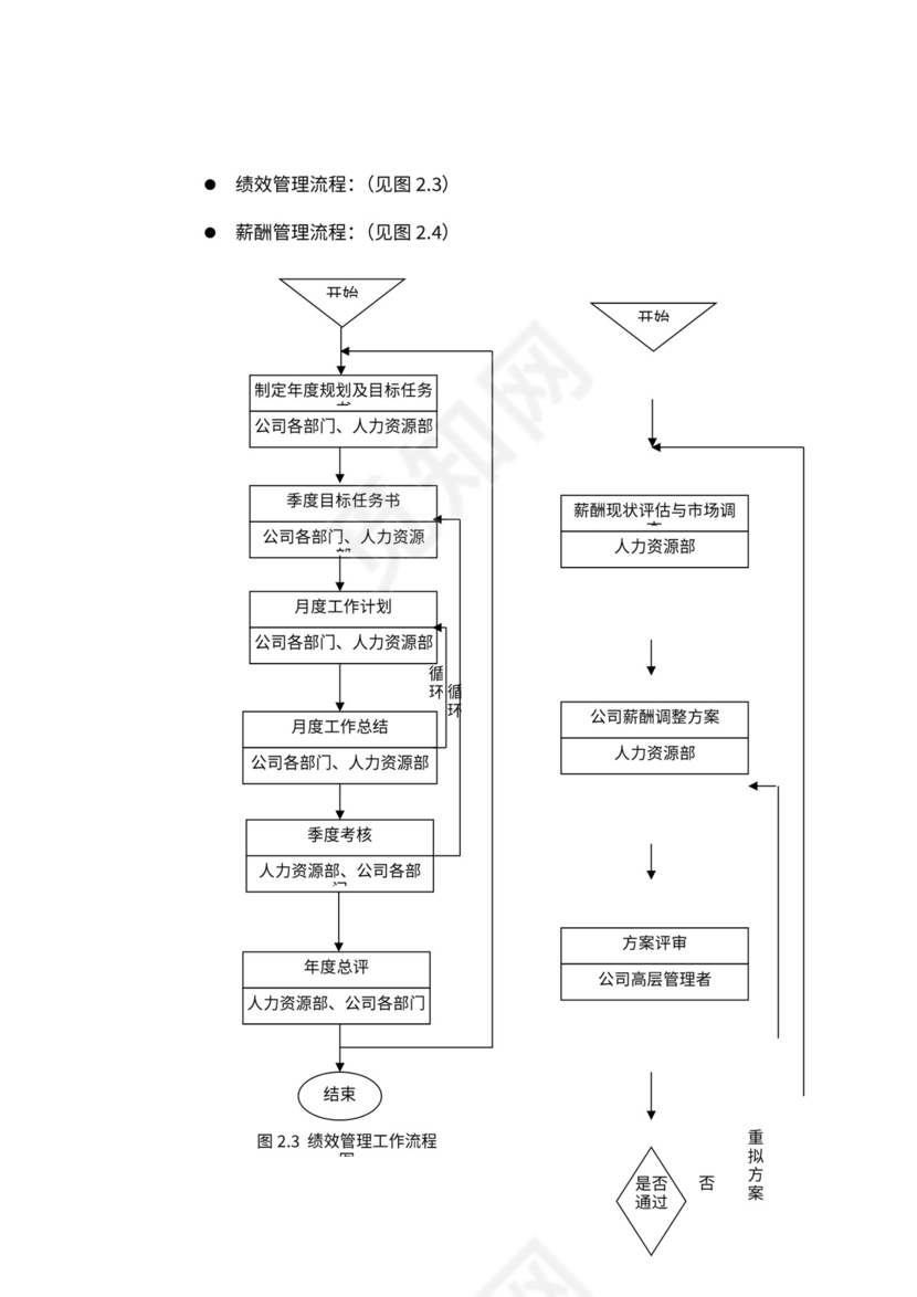 人力资源部组织结构图及工作流程