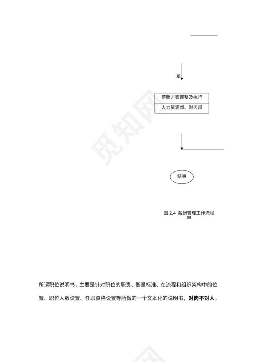 人力资源部组织结构图及工作流程