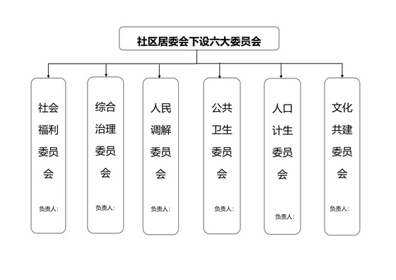 社区六大委员会组织机构图