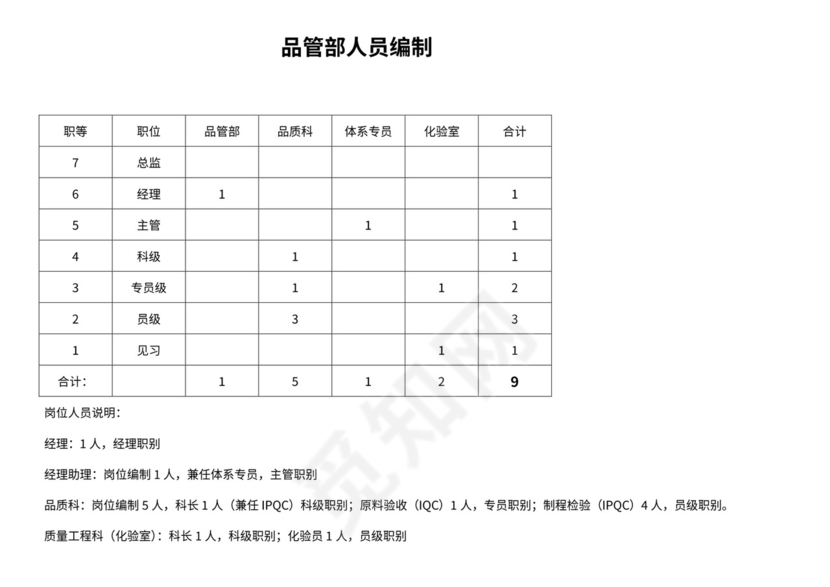 品管部组织架构图新