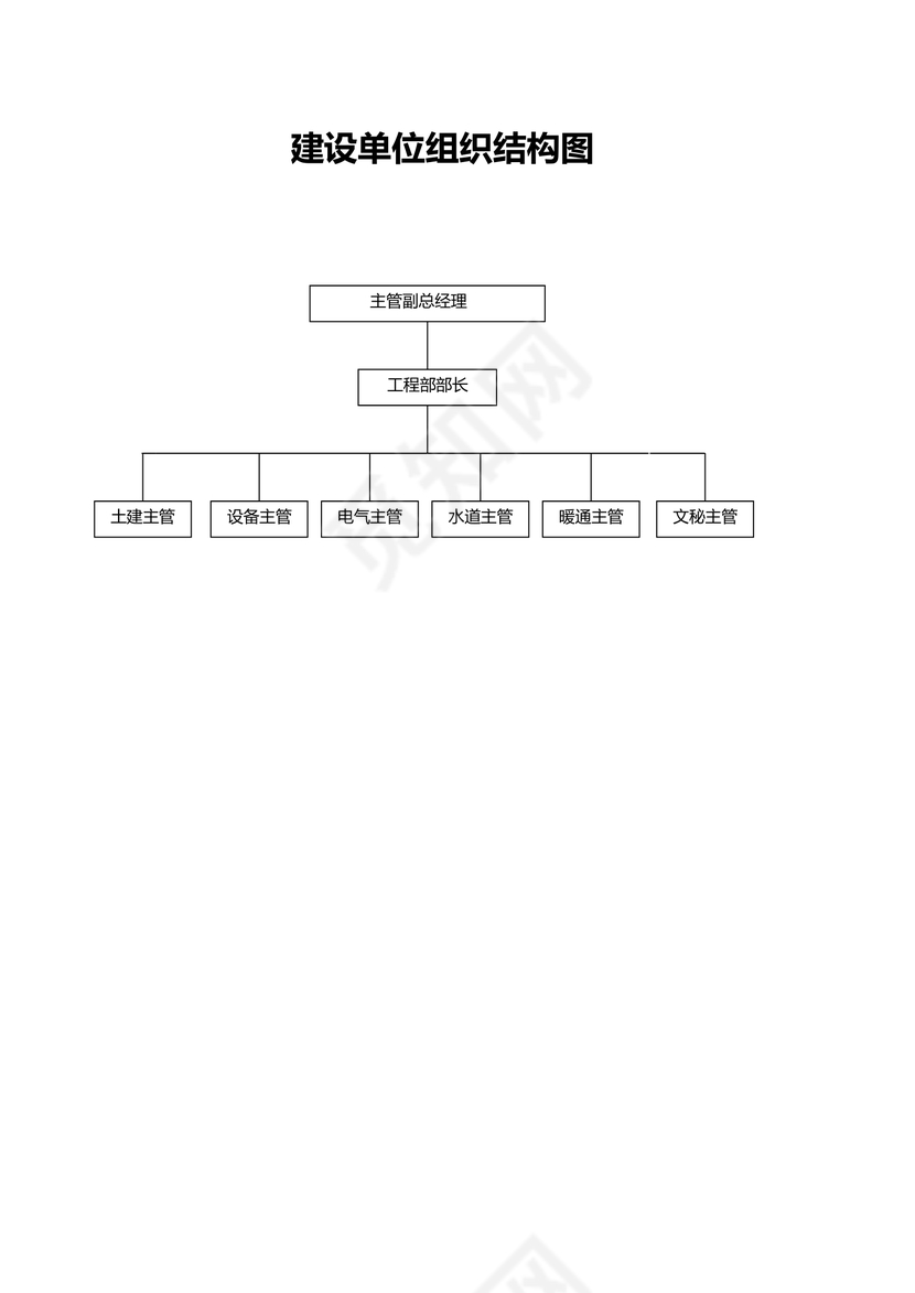 组织结构图-建设单位组织结构图