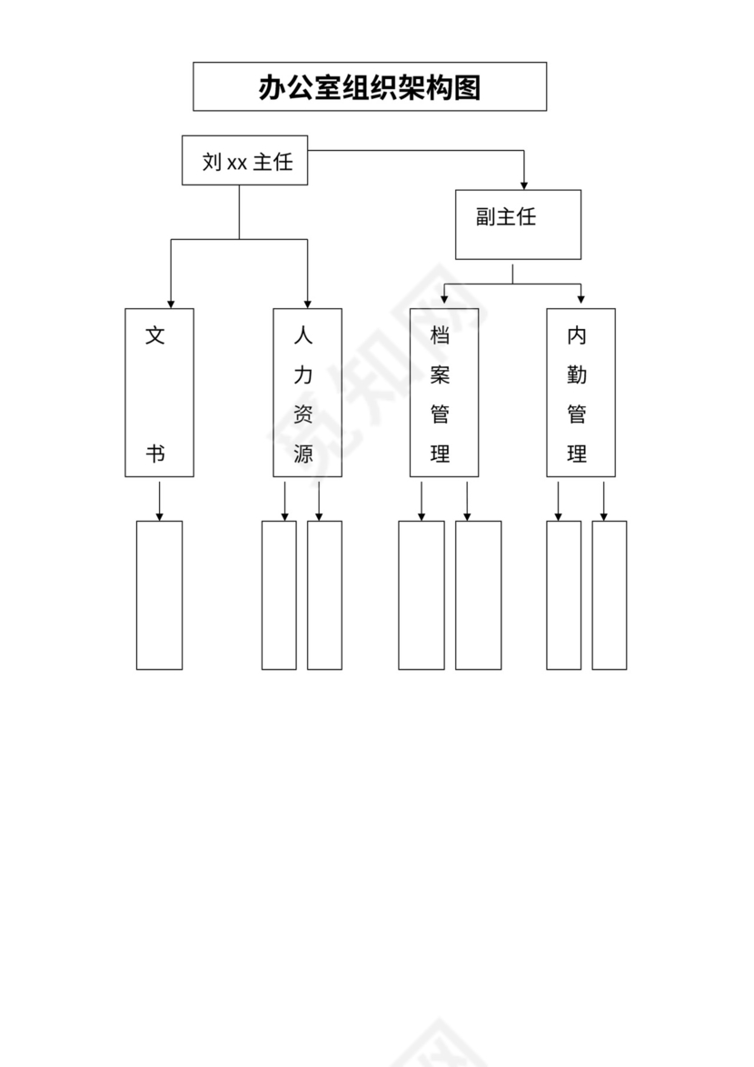 办公室组织架构图及岗位职责