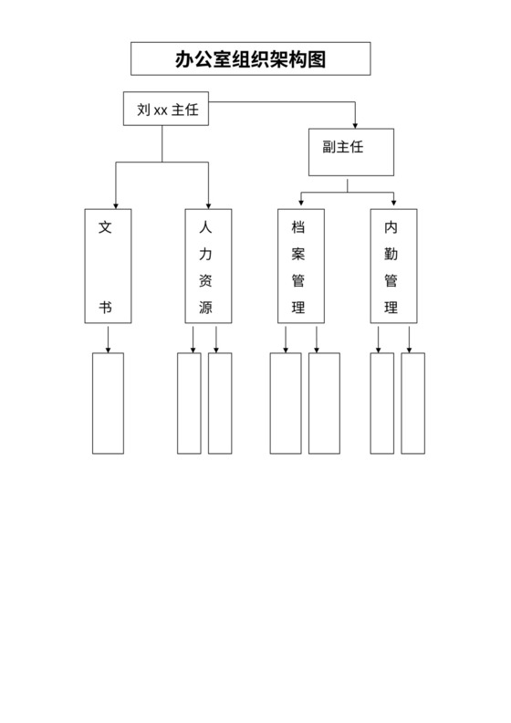 办公室组织架构图及岗位职责