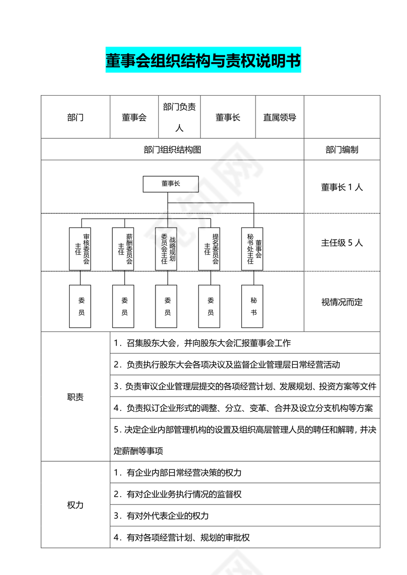 董事会组织架构与责权说