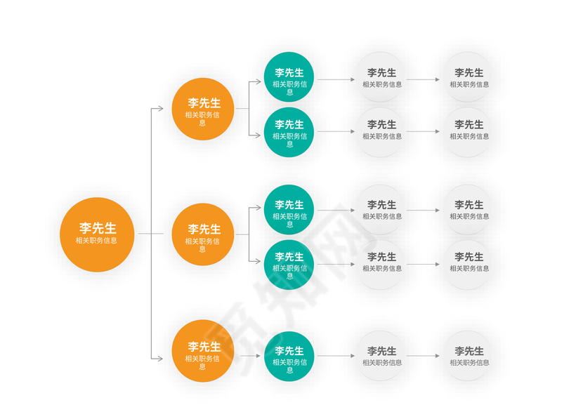 企事业人力资源组织架构Word版