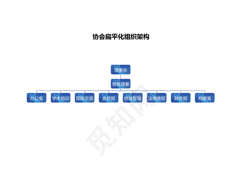 协会扁平化组织架构新