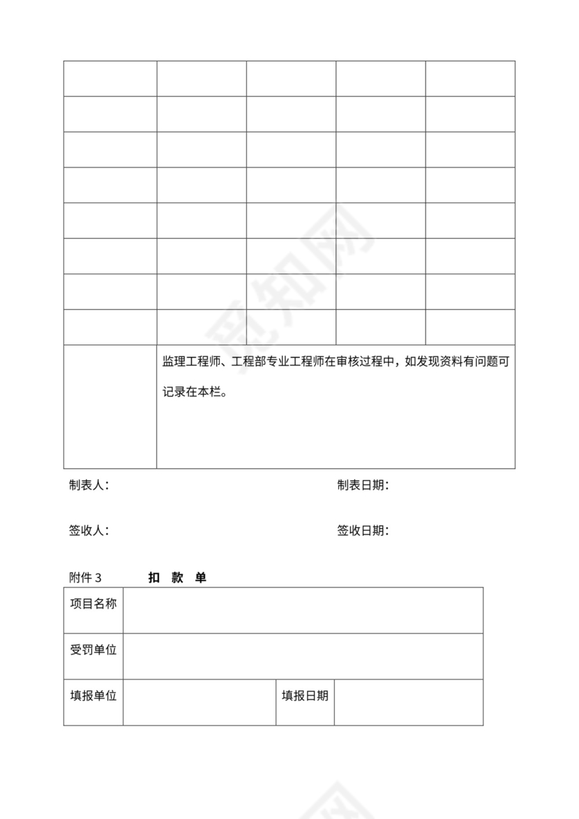 工程部组织架构和岗位职责Word文档