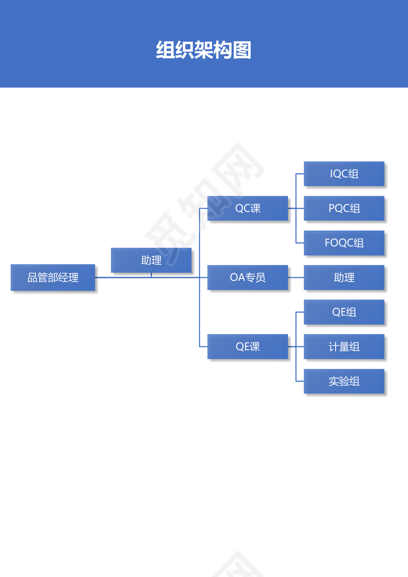 品管部组织架构图