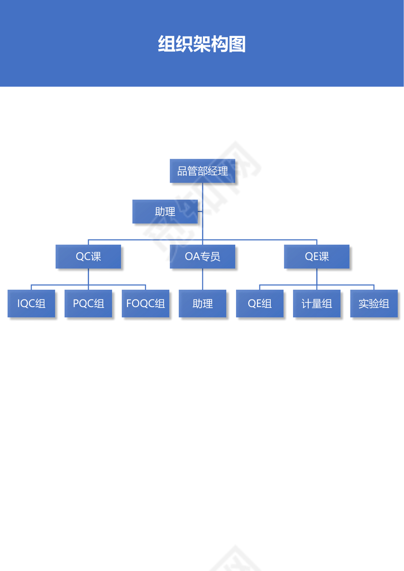 品管部组织架构图