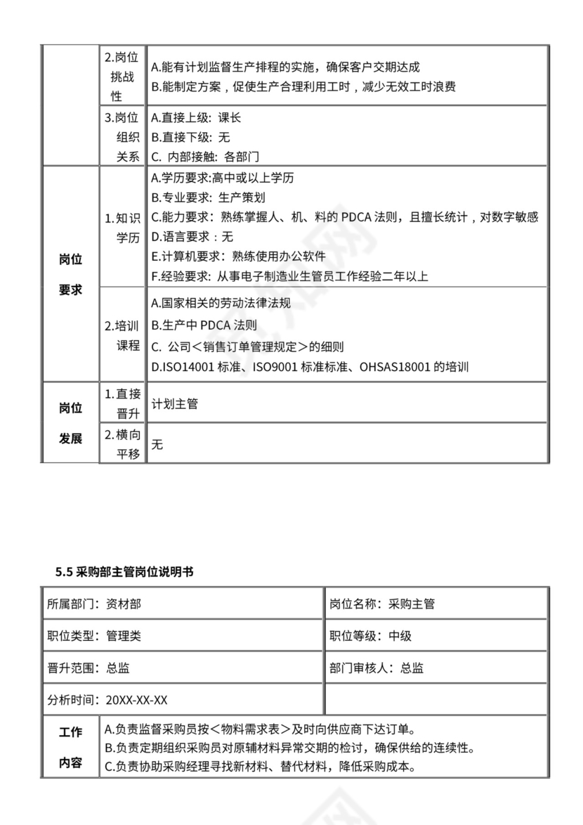 仓库组织架构及岗位职责说明书