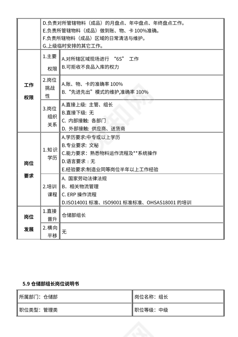 仓库组织架构及岗位职责说明书