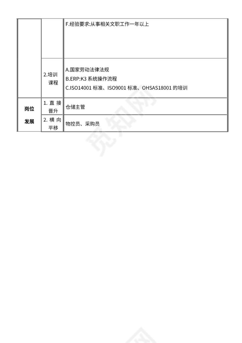 仓库组织架构及岗位职责说明书