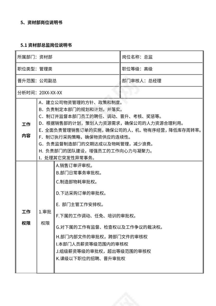 仓库组织架构及岗位职责说明书