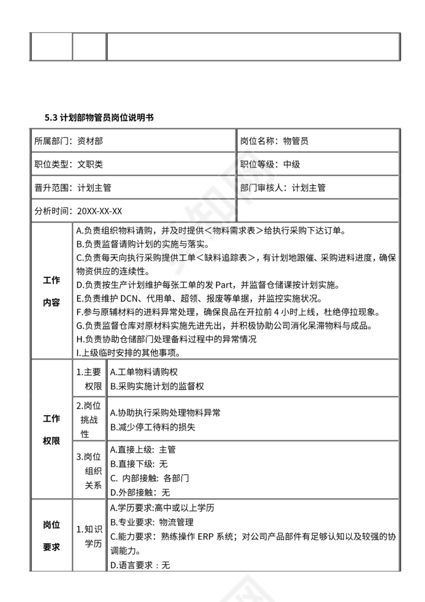 仓库组织架构及岗位职责说明书