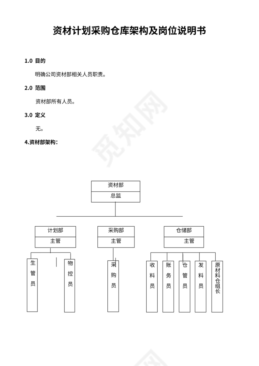 仓库组织架构及岗位职责说明书