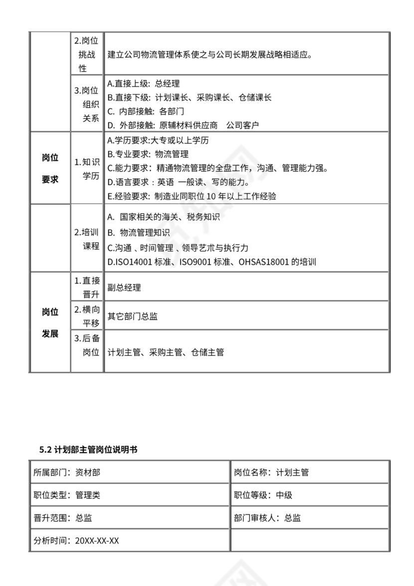 仓库组织架构及岗位职责说明书