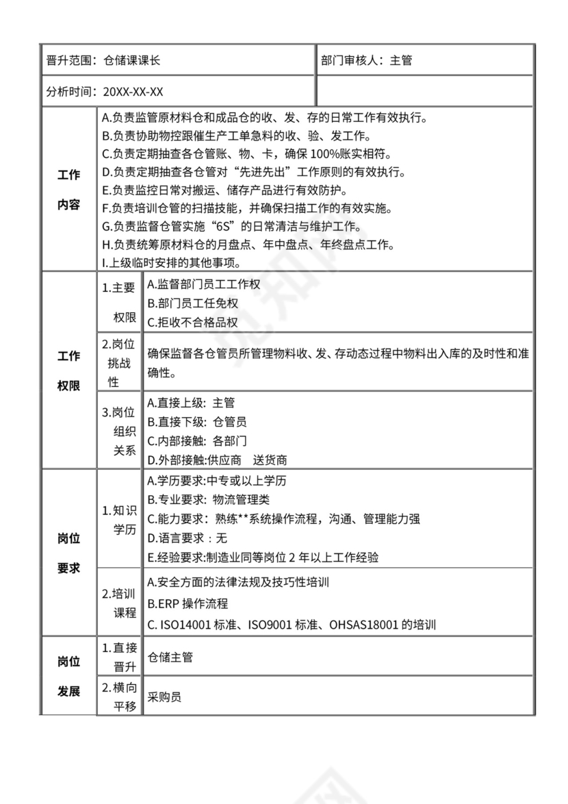 仓库组织架构及岗位职责说明书