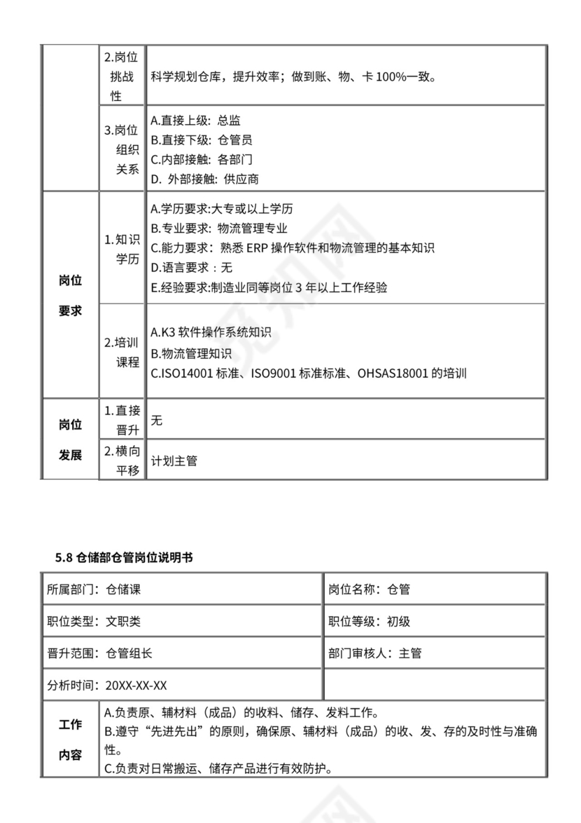 仓库组织架构及岗位职责说明书