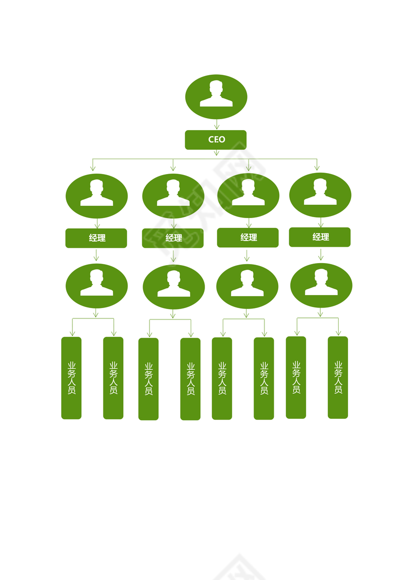 人事组织架构图