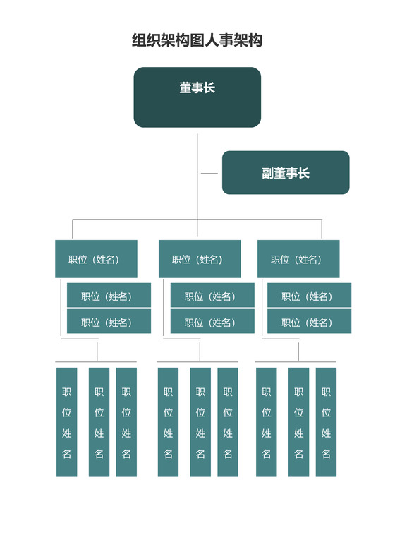组织架构图人事架构
