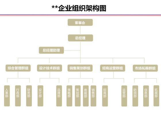 企业组织架构图
