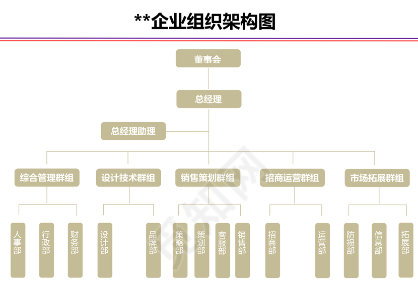 企业组织架构图